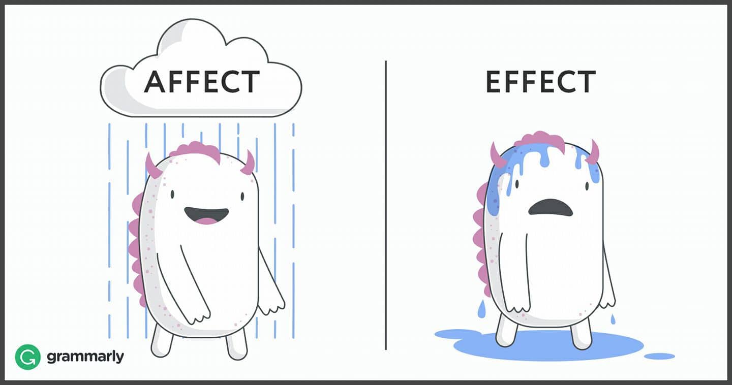 Grammar Lessons With Kate Effect Vs Affect The Aha Connection