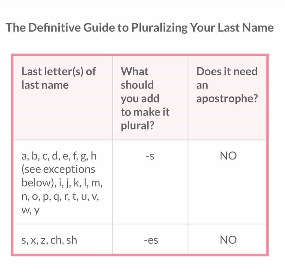 assignment plural name